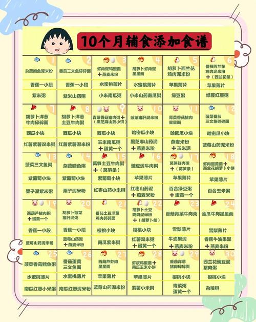 静海代生咨询机构:宝宝10个月辅食